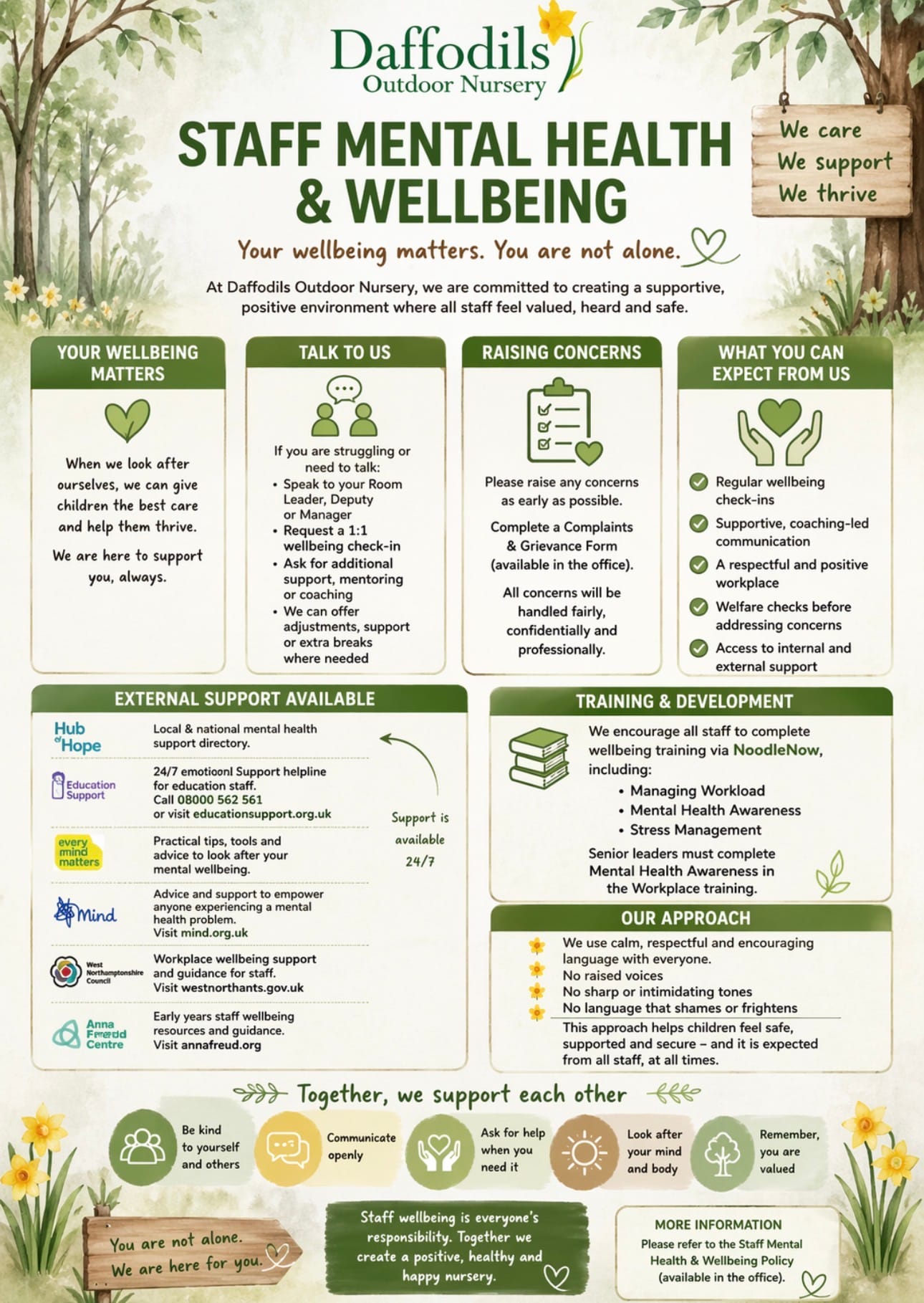 Staff Mental health and wellbeing